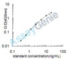 Mouse NADPH oxidase 4 (Nox4) ELISA Kit (MOEB1357)