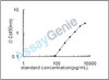 Mouse Urotensin-2B (Uts2d) ELISA Kit (MOEB1362)