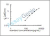 Mouse Sarcoplasmic/endoplasmic reticulum calcium ATPase 1 (Atp2a1) ELISA Kit (MOEB1416)