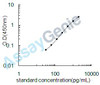 Mouse Ephrin type-B receptor 4 (Ephb4) ELISA Kit (MOEB1438)