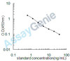 Mouse Hematopoietic prostaglandin D synthase (Hpgds) ELISA Kit (MOEB1449)