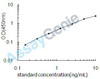 Mouse Neuronal-specific septin-3 (Sept3) ELISA Kit (MOEB1451)
