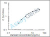 Mouse Scavenger receptor class B member 1 (Scarb1) ELISA Kit (MOEB1497)