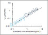 Mouse V (D)J recombination-activating protein 2 (Rag2) ELISA Kit (MOEB1513)