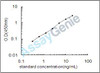 Mouse Endoplasmic reticulum metallopeptidase 1 (Ermp1) ELISA Kit (MOEB1536)