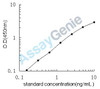 Mouse C-type lectin domain family 4 member E (Clec4e) ELISA Kit (MOEB1546)