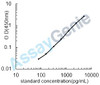 Mouse Pulmonary surfactant-associated protein C (Sftpc) ELISA Kit (MOEB1566)