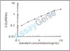 Mouse Cardiotrophin-like cytokine factor 1 (Clcf1) ELISA Kit (MOEB1586)