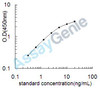 Mouse Insulin receptor substrate 1 (Irs1) ELISA Kit (MOEB1597)