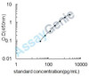 Mouse Suppressor of cytokine signaling 3 (Socs3) ELISA Kit (MOEB1611)