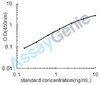 Mouse Scavenger receptor cysteine-rich type 1 protein M130 (Cd163) ELISA Kit (MOEB1639)