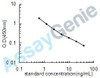Mouse Proliferation-associated protein 2G4 (Pa2g4) ELISA Kit (MOEB1645)