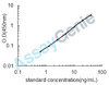 Mouse Tumor necrosis factor ligand superfamily member 13 (Tnfsf13) ELISA Kit (MOEB1661)