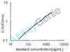Mouse Complement C2 (C2) ELISA Kit (MOEB1696)
