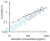 Mouse Neuromedin-S (Nms) ELISA Kit (MOEB1701)