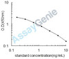 Mouse Neuromedin-U (Nmu) ELISA Kit (MOEB1702)