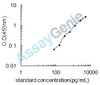 Mouse Neuropilin-1 (Nrp1) ELISA Kit (MOEB1726)
