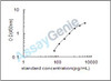 Mouse Paxillin (Pxn) ELISA Kit (MOEB1727)