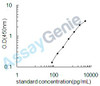 Mouse Basigin (Bsg) ELISA Kit (MOEB1730)