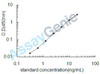 Mouse Angiotensin-converting enzyme 2 (Ace2) ELISA Kit (MOEB1753)