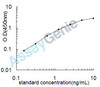 Mouse Tyrosine-protein kinase BTK (Btk) ELISA Kit (MOEB1776)