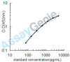 Mouse Chitinase-3-like protein 3 (Chi3l3) ELISA Kit (MOEB1806)