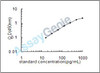 Mouse Interleukin-34 (IL-34) ELISA Kit (MOEB1851)