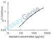 Mouse Baculoviral IAP repeat-containing protein 5 (Birc5) ELISA Kit (MOEB1880)