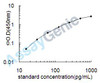 Mouse IL-24 ELISA Kit (MOEB1893)