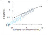 Mouse Mitochondrial uncoupling protein 2 (Ucp2) ELISA Kit (MOEB1894)