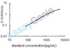 Mouse Dentin matrix acidic phosphoprotein 1 (Dmp1) ELISA Kit (MOEB1904)