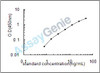Mouse Matrix metalloproteinase-23 (Mmp23) ELISA Kit (MOEB1913)