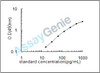 Mouse A disintegrin and metalloproteinase with thrombospondin motifs 5 (Adamts5) ELISA Kit (MOEB1921)