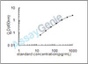 Mouse Endothelial cell-specific molecule 1 (Esm1) ELISA Kit (MOEB1931)