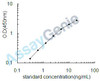 Mouse NAD-dependent deacetylase sirtuin-3 (Sirt3) ELISA Kit (MOEB1951)