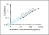 Mouse Chondroitin sulfate proteoglycan 4 (Cspg4) ELISA Kit (MOEB1952)