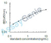 Mouse Macrophage scavenger receptor types I and II (Msr1) ELISA Kit (MOEB1970)