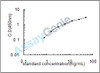 Mouse Zymogen granule membrane protein 16 (Zg16) ELISA Kit (MOEB1996)