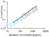 Mouse Histidine-rich glycoprotein (Hrg) ELISA Kit (MOEB2056)