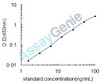 Mouse Semaphorin-4D (Sema4d) ELISA Kit (MOEB2064)