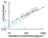 Mouse Ilf3 ELISA Kit (MOEB2073)