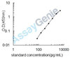 Mouse Somatostatin receptor type 2 (Sstr2) ELISA Kit (MOEB2079)