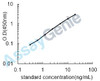 Mouse Glycogen synthase kinase-3 beta (Gsk3b) ELISA Kit (MOEB2085)
