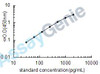 Mouse E3 ubiquitin-protein ligase CBL-B (Cblb) ELISA Kit (MOEB2109)