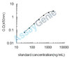 Mouse Interferon-induced helicase C domain-containing protein 1 (Ifih1) ELISA Kit (MOEB2126)