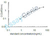 Mouse Microtubule-associated proteins 1A/1B light chain 3A (Map1lc3a) ELISA Kit (MOEB2129)