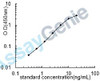 Mouse Protein Wnt-4 (Wnt4) ELISA Kit (MOEB2136)
