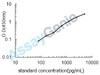 Mouse Nuclear factor erythroid 2-related factor 2 (Nfe2l2) ELISA Kit (MOEB2141)