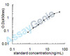 Mouse 7,8-dihydro-8-oxoguanine triphosphatase (Nudt1) ELISA Kit (MOEB2142)