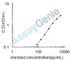 Mouse R-spondin-1 (Rspo1) ELISA Kit (MOEB2154)